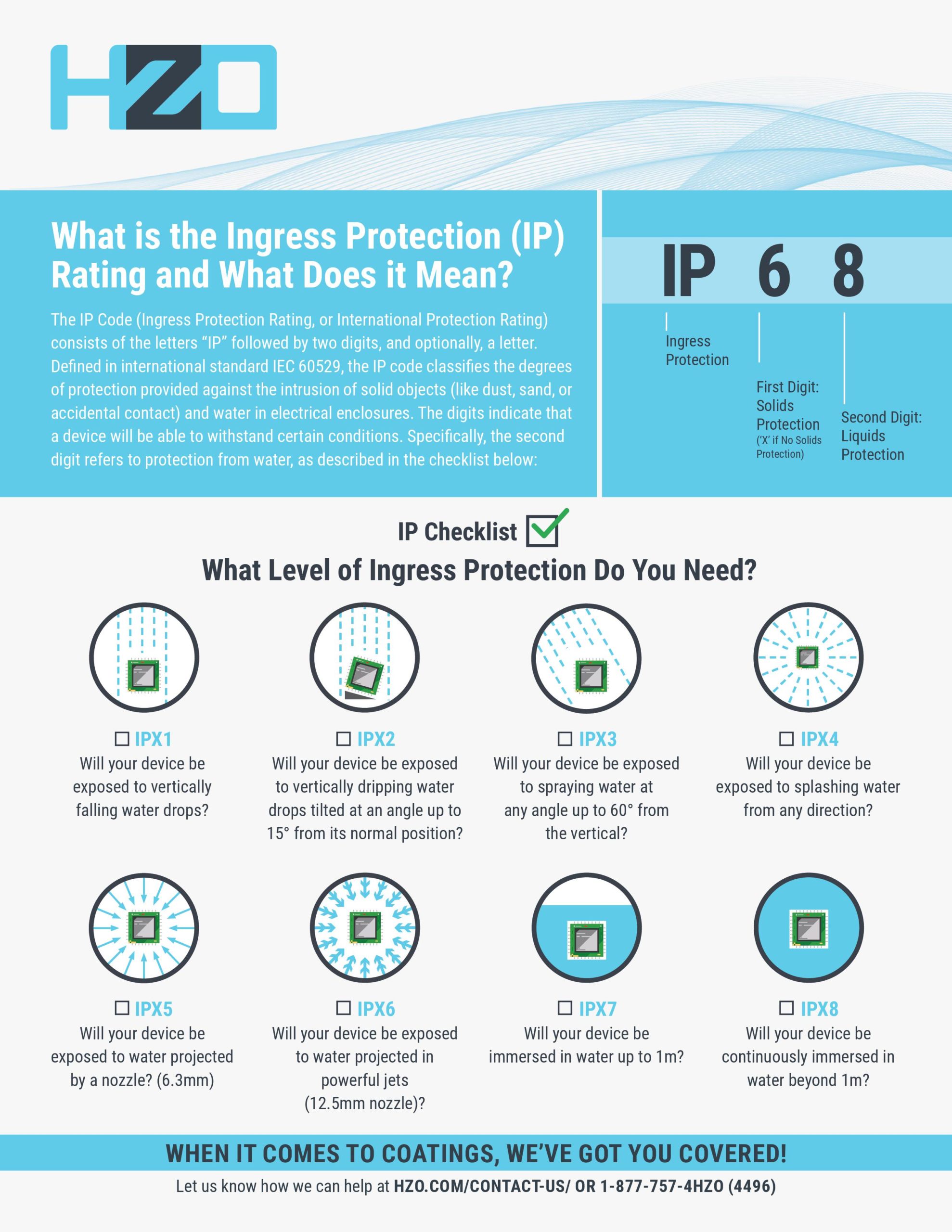 a chart explaining all of the different ingress protection (IP) ratings