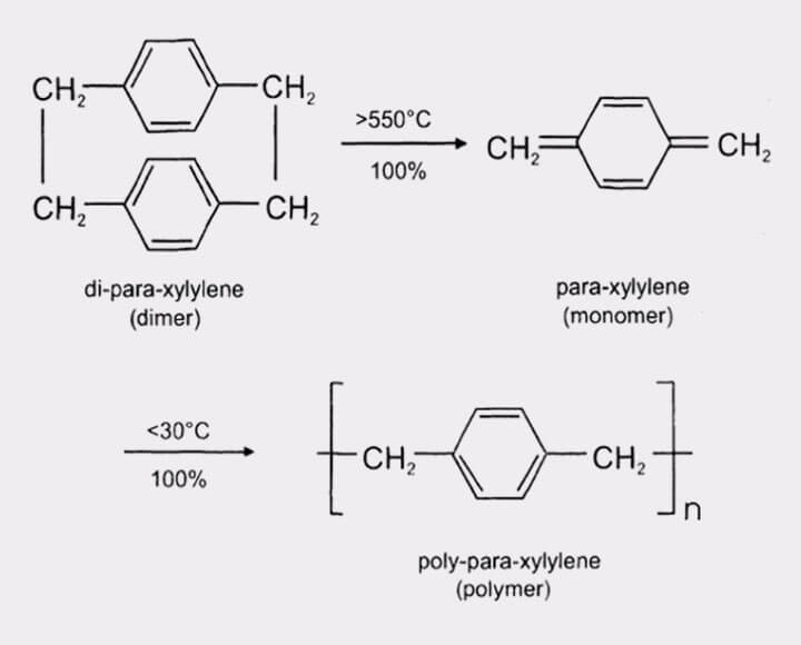 Parylene Chemical Reaction